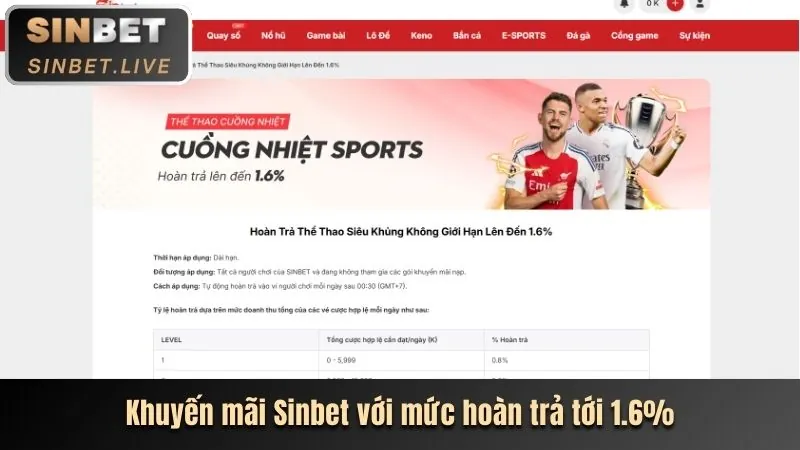 Quy trình xác minh tài khoản WinVN